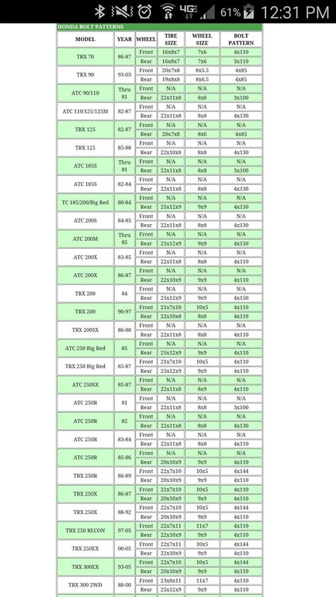 Pa Motorcycle Inspection Chart