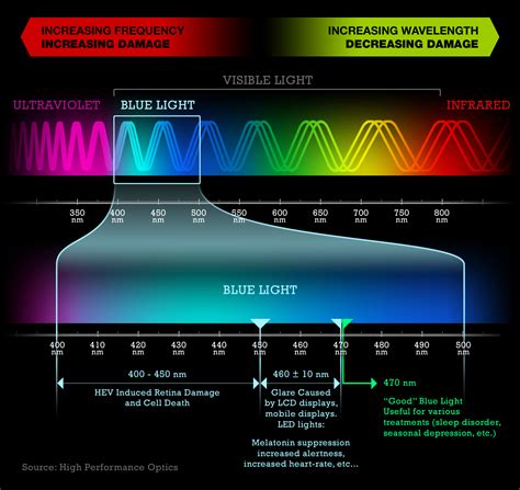 visible spectrum image – Lucept