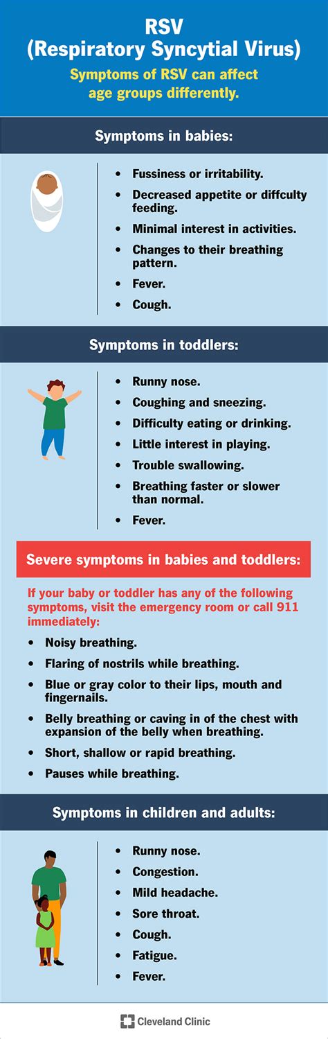 Common RSV Symptoms in Kids – Family Symptoms