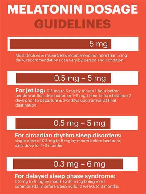 Liquid Melatonin Dosage Chart