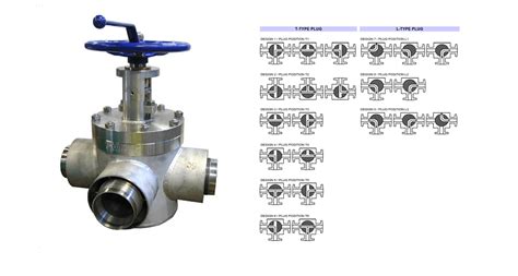 Lift plug valves, the solution for severe valve applications