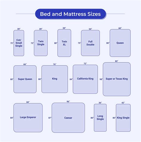 Bed Sizes and Mattress Sizes Chart US, UK, and Australia | Bed sizes, Mattress size chart, Bed ...