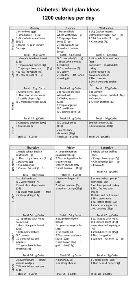 Printable Diabetic Meal Plans