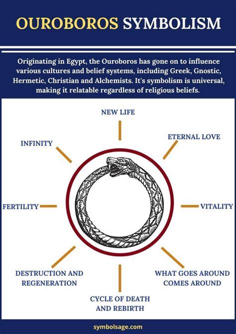 Ouroboros Symbol – Meaning, Interesting Facts and Origins