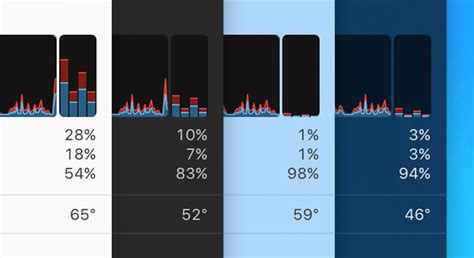 iStat Menus 6 — An Incredible System Monitor for Mac • Beautiful Pixels