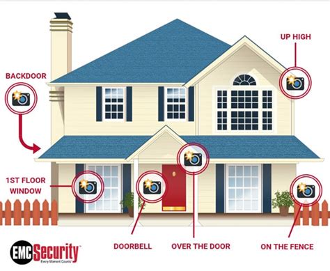 Tips For Outdoor Camera Placement - EMC Security