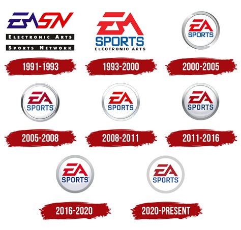 EA Sports Logo, symbol, meaning, history, PNG, brand