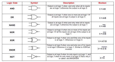 Logic Gate Diagrams Examples