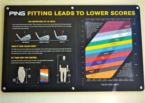 Ping Putter Fitting Chart - Minga