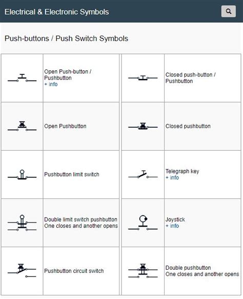 Push-buttons / Push Switch Symbols