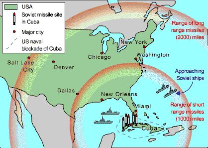 Who benefited the most from the Cuban Missile Crisis