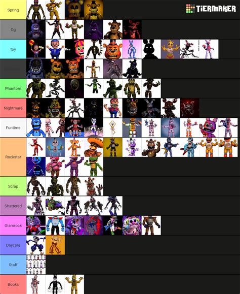 Fnaf animatronics types Tier List (Community Rankings) - TierMaker