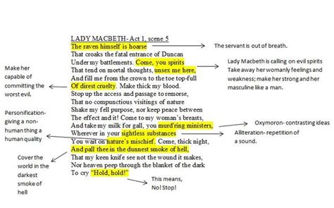 Annotated soliloquy - Macbeth