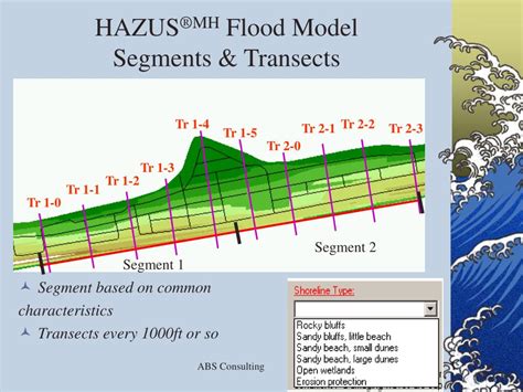 PPT - HAZUS ®MH Coastal Flood Hazard Analysis PowerPoint Presentation - ID:279959