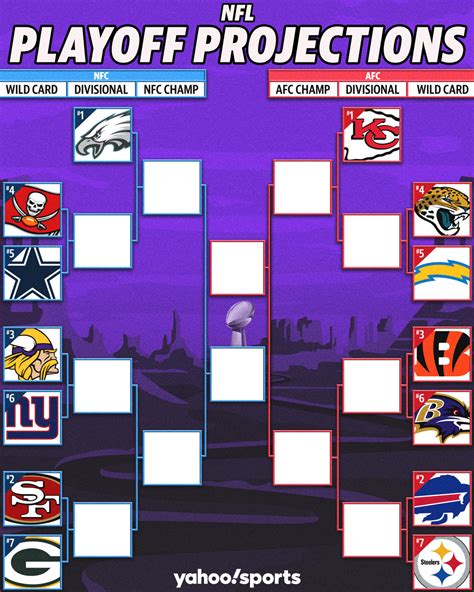 NFL Playoff Picture: With Bills-Bengals canceled, seeding scenarios become clearer - Yahoo Sports