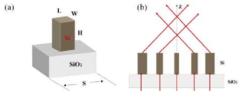 Schematic of Bessel beam generator. (a) Three-dimensional unit cell... | Download Scientific Diagram