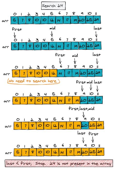 AlgoDaily - The Binary Search Technique And Implementation