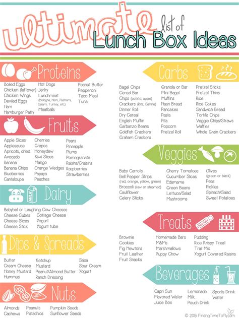 Ultimate List of Lunch Box Ideas - Finding Time To Fly