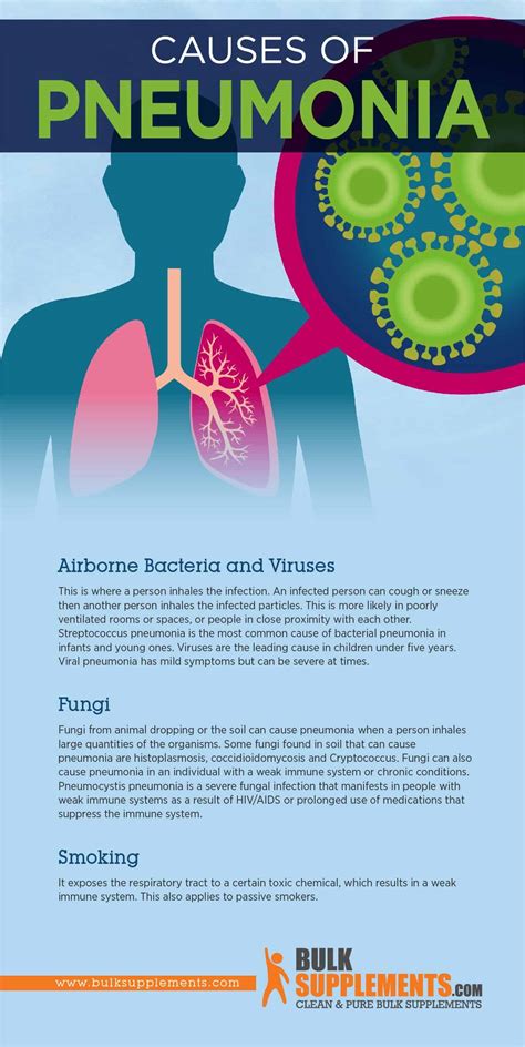 Tablo | Read 'Pneumonia: Symptoms, Causes & Treatment' by