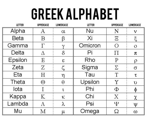 Latin numbers in different languages symbols - maxbmates