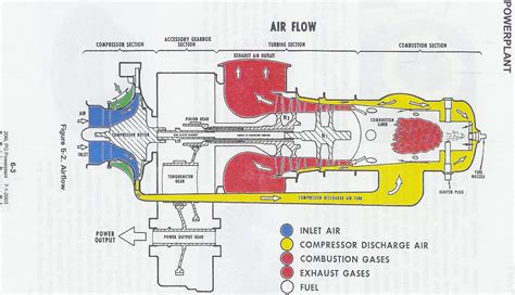 Helicopter Turbine Transition Training - Turbine Transition