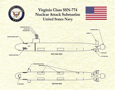 U S Navy Submarine Diagram Diagram Base Website Submarine Diagram | Porn Sex Picture