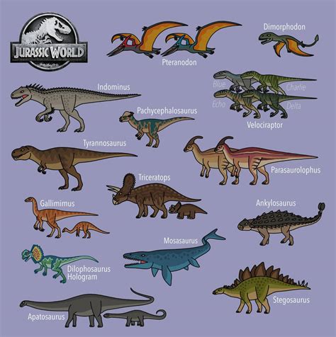 Jurassic World all dinosaurs by bestomator1111 on DeviantArt