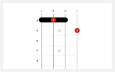 How To Play E7 | Ukulele Chords | Fender Play