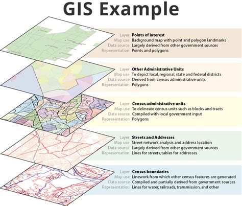 GIS Mapping: Types Of Maps And Their Real Application, 45% OFF