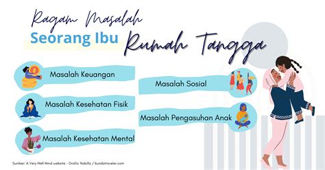 Menyadari dan Menerima Berbagai Masalah Ibu Rumah Tangga | Nabilla DP ...