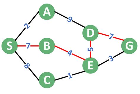 Node graph