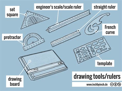 INCH - Technical English | drawing tools/rulers