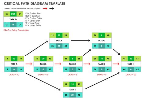 [DIAGRAM] Cpm Critical Path Diagram - MYDIAGRAM.ONLINE