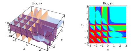 Beta Function -- from Wolfram MathWorld