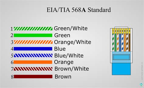 rj45 cable color code - Wiring Diagram and Schematics