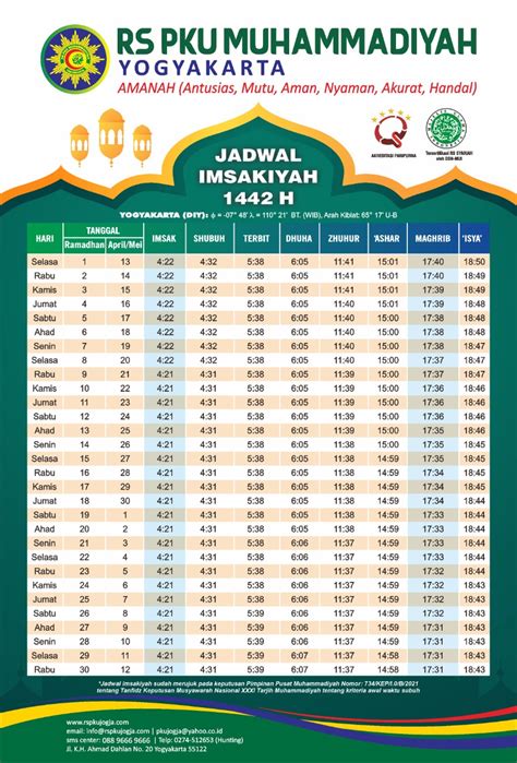 Jadwal Imsakiyah Jogja ramadhan 1442 H