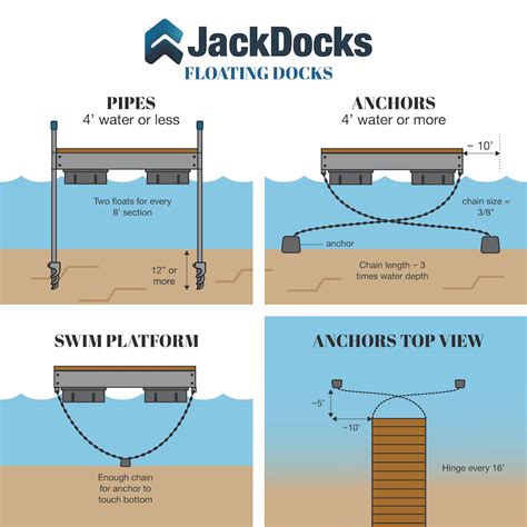 Aluminum Floating Dock | LowPRO Docks by JackDocks.com