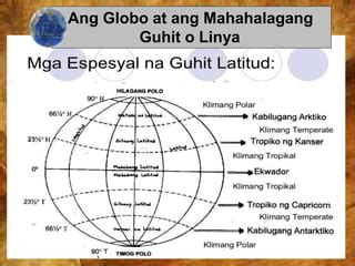 Ang Kinalalagyan At Teritoryo Ng Pilipinas- Mapa At Globo, 51% OFF