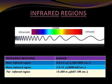 infrared absorption spectroscopy