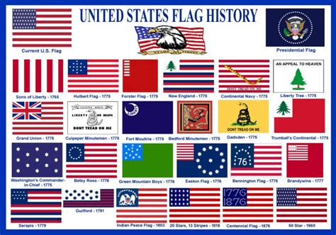 The United States Flag History And Facts Legends Of America | Free Nude ...