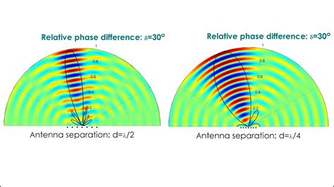 [View 26+] Phased Array Antenna Design Matlab