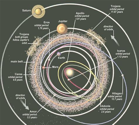 Planetary Systems