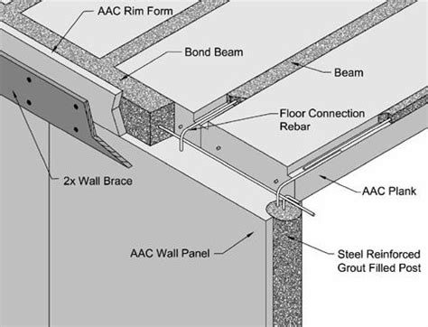 Connecting AAC Floors to AAC Walls| Concrete Construction Magazine