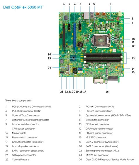 Dell OptiPlex 5060 MT – Specs and upgrade options