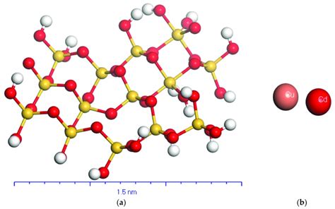 Cleaned hydrated silica structure: (a) Si (yellow), O (red), H (white),... | Download Scientific ...