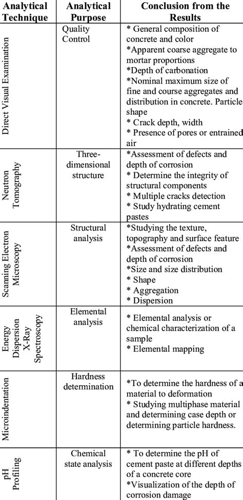 Overview of Characterization Techniques | Download Table