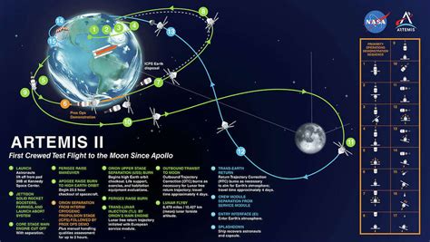 Artemis II crew prepares for historic mission to the moon