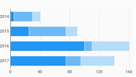 Horizontal Stacked Bar Chart