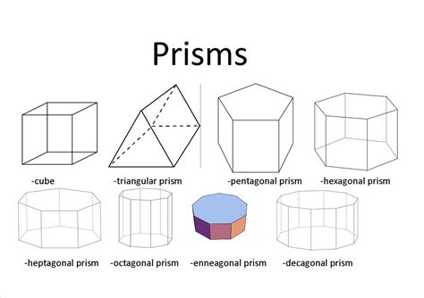 Shape- Level 3 - Geometry