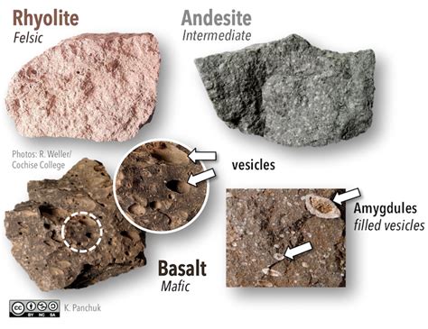 Which Word Best Describes Igneous Rocks - Kara-has-Nichols